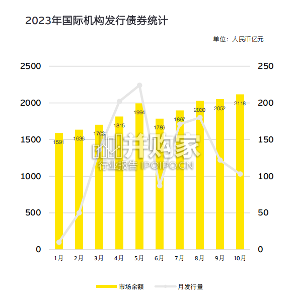 中国金融改革开放2023年度报告(40页)-第1张图片 中国金融改革开放2023年度报告(40页)-第1张图片