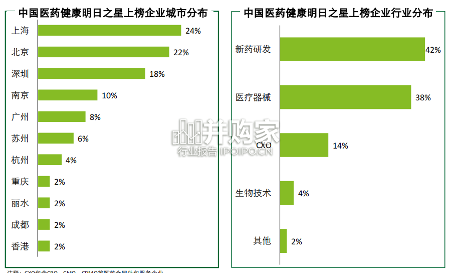 中国医药健康明日之星项目报告(82页)-第1张图片 中国医药健康明日之星项目报告(82页)-第1张图片