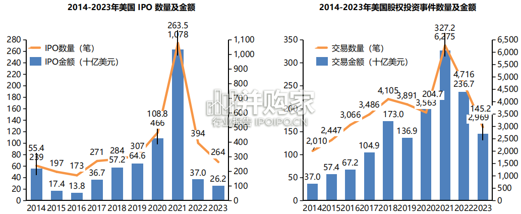 2023年股权投资年度白皮书(68页)-第1张图片 2023年股权投资年度白皮书(68页)-第1张图片