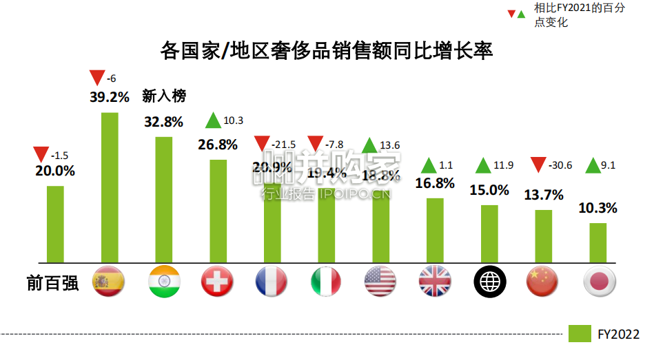 2023年全球奢侈品力量报告(14页)-第1张图片 2023年全球奢侈品力量报告(14页)-第1张图片