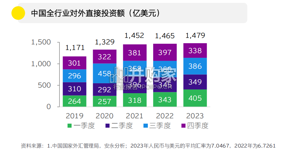 中国海外投资概览报告:中国对外投资(30页)-第1张图片 中国海外投资概览报告:中国对外投资(30页)-第1张图片