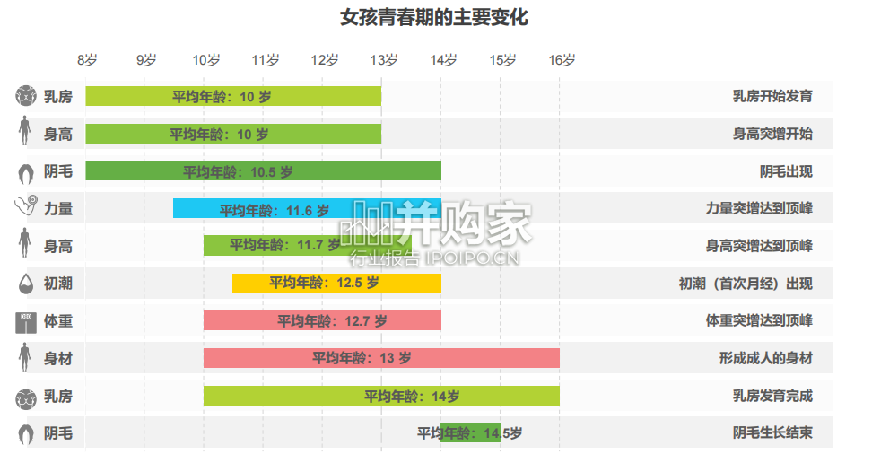 中国少女发育内衣行业发展白皮书(42页)-第1张图片 中国少女发育内衣行业发展白皮书(42页)-第1张图片