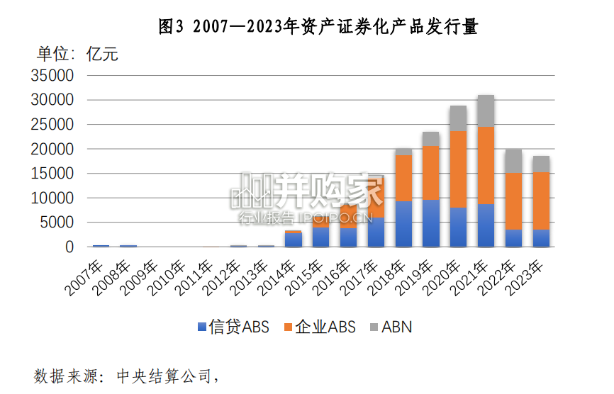 资产证券化发展报告(27页)-第1张图片 资产证券化发展报告(27页)-第1张图片