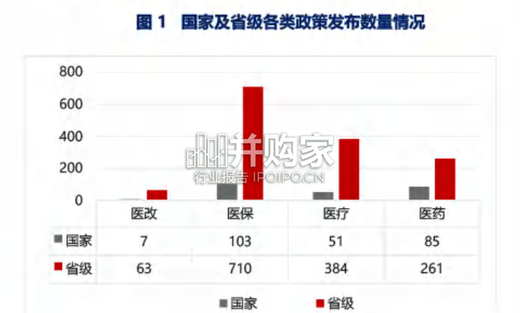 医药行业年终总结报告:政策篇(143页)-第1张图片 医药行业年终总结报告:政策篇(143页)-第1张图片