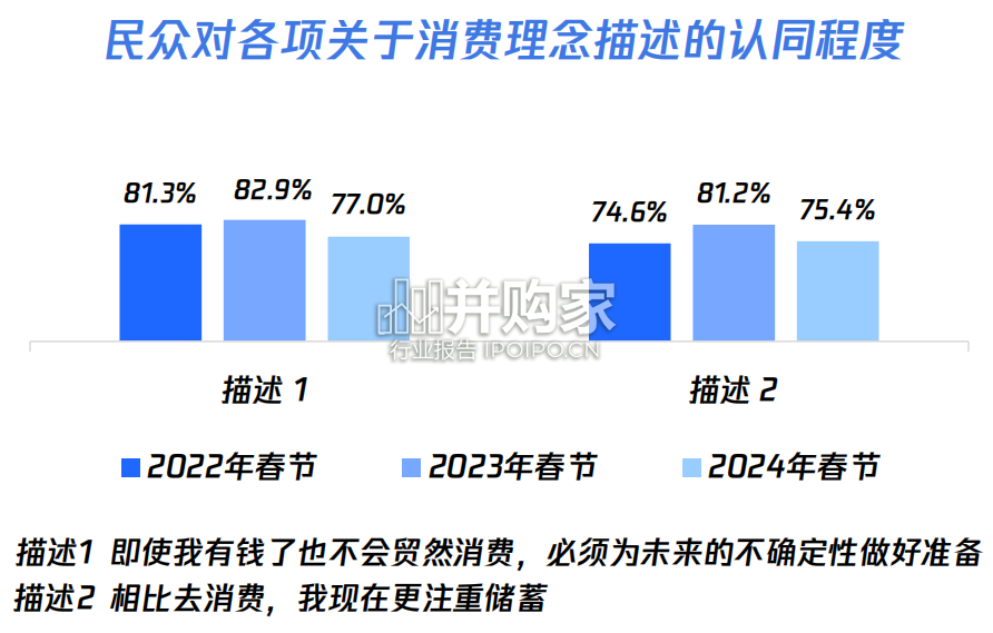 龙年春节消费意愿和行为调研报告(18页)-第1张图片 龙年春节消费意愿和行为调研报告(18页)-第1张图片
