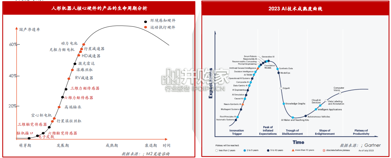 人形机器人产业链白皮书(100页)-第1张图片 人形机器人产业链白皮书(100页)-第1张图片
