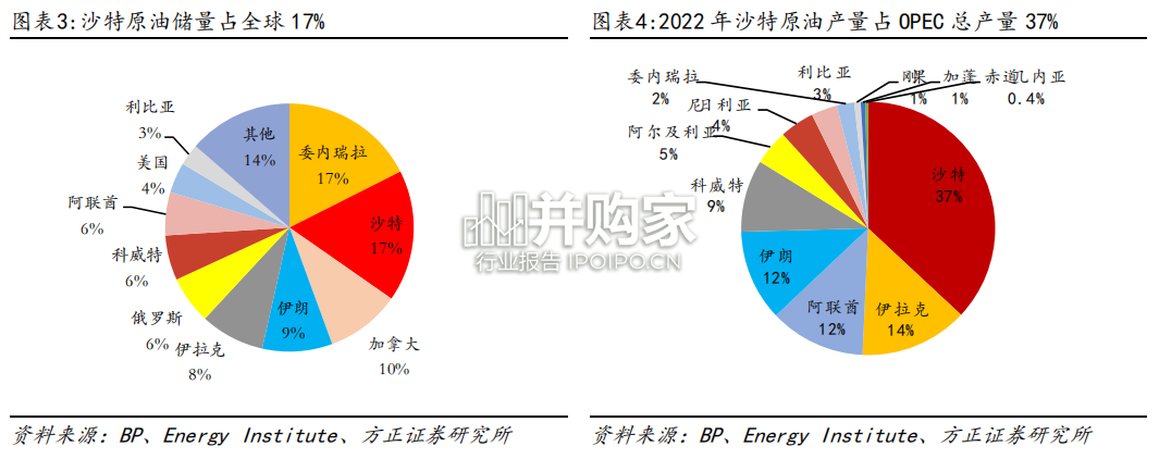 石油石化行业报告:全球原油供需(31页)-第1张图片 石油石化行业报告:全球原油供需(31页)-第1张图片