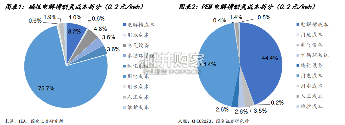 氢能&燃料电池行业产业链报告(24页)-第1张图片 氢能&燃料电池行业产业链报告(24页)-第1张图片