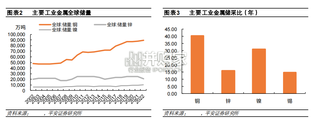 工业金属铜行业报告:铜矿(22页)-第1张图片 工业金属铜行业报告:铜矿(22页)-第1张图片