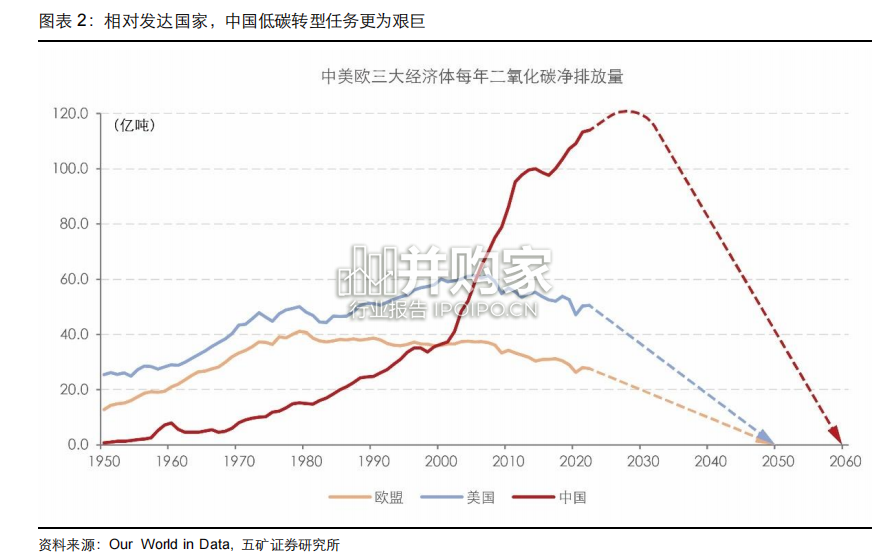 电力体制改革报告:新能源消纳加速改革(43页)-第1张图片 电力体制改革报告:新能源消纳加速改革(43页)-第1张图片