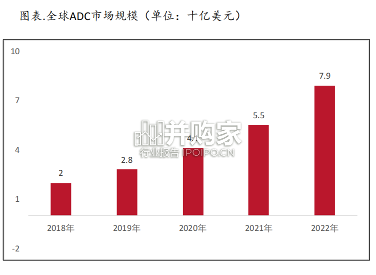 全球抗体偶联物ADC市场研究报告(41页)-第1张图片 全球抗体偶联物ADC市场研究报告(41页)-第1张图片