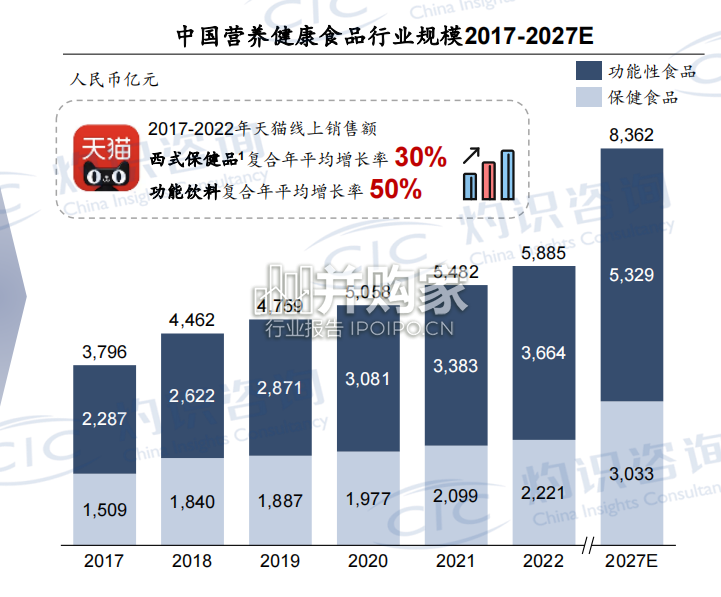 中国营养健康食品行业蓝皮书(52页)-第1张图片 中国营养健康食品行业蓝皮书(52页)-第1张图片