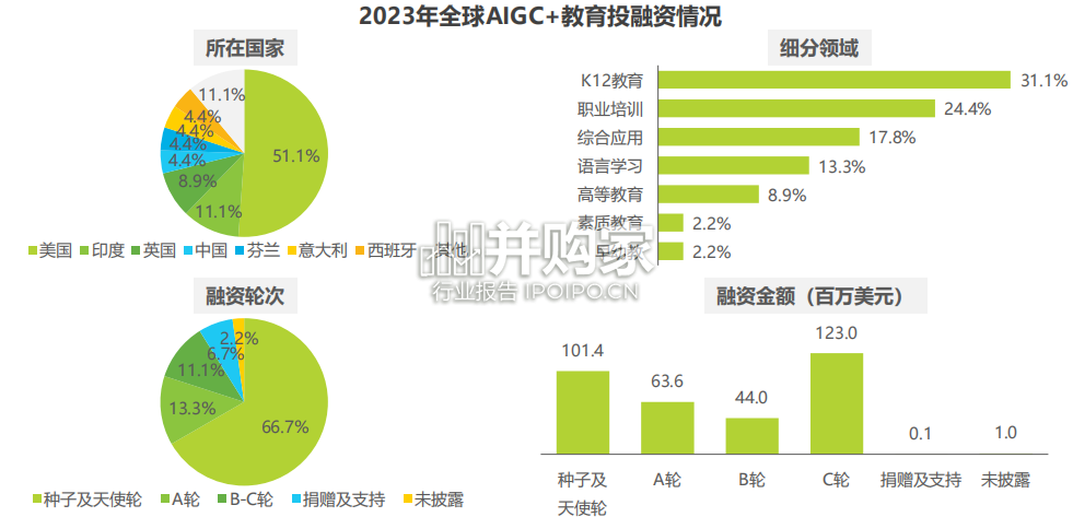 AIGC教育行业报告(56页)-第1张图片 AIGC教育行业报告(56页)-第1张图片