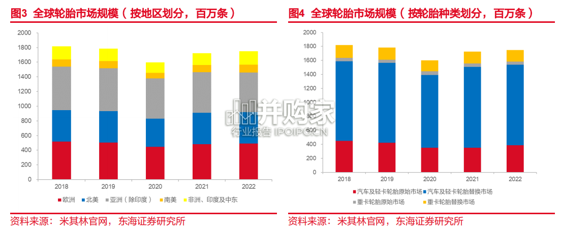 轮胎行业报告:国产品牌价值提升,轮胎出海(22页)-第1张图片 轮胎行业报告:国产品牌价值提升,轮胎出海(22页)-第1张图片