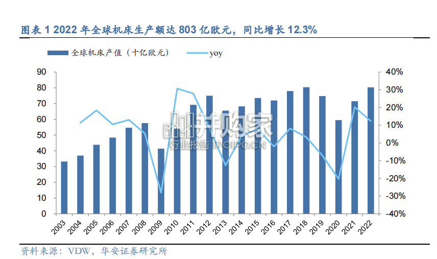 机床出口专题报告(33页)-第1张图片 机床出口专题报告(33页)-第1张图片