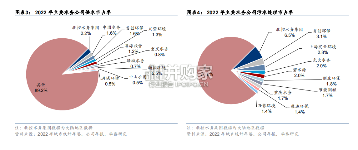 水务行业报告:定价机制与调价测算(27页)-第1张图片 水务行业报告:定价机制与调价测算(27页)-第1张图片