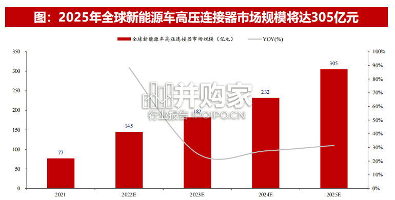 汽车线束行业报告:电动化、智能化、国产化(28页)-第1张图片 汽车线束行业报告:电动化、智能化、国产化(28页)-第1张图片