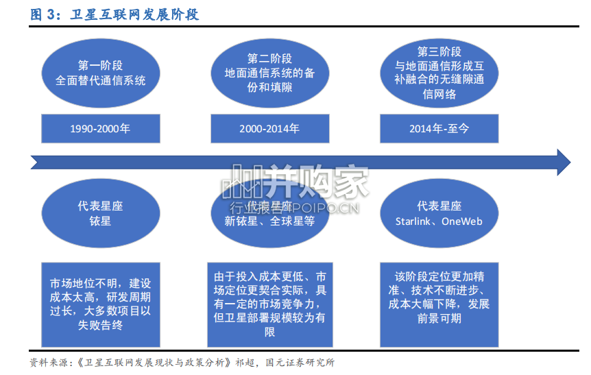 卫星互联网行业报告:构建空天地一体化体系(32页)-第1张图片 卫星互联网行业报告:构建空天地一体化体系(32页)-第1张图片
