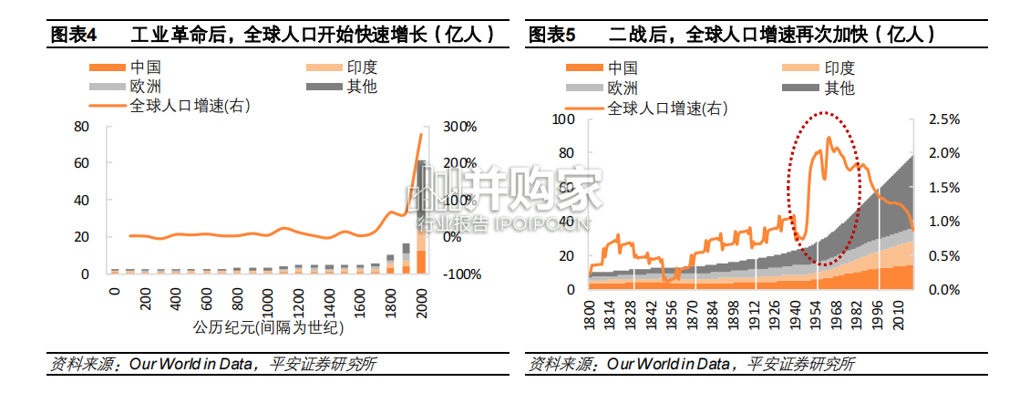 银发经济报告:老龄化时代的养老需求及中国特点(32页)-第1张图片 银发经济报告:老龄化时代的养老需求及中国特点(32页)-第1张图片