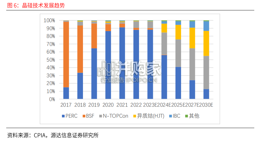 BC电池行业研究报告:太阳能电池(13页)-第1张图片 BC电池行业研究报告:太阳能电池(13页)-第1张图片