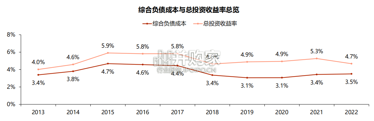 寿险公司负债成本研究报告(22页)-第1张图片 寿险公司负债成本研究报告(22页)-第1张图片