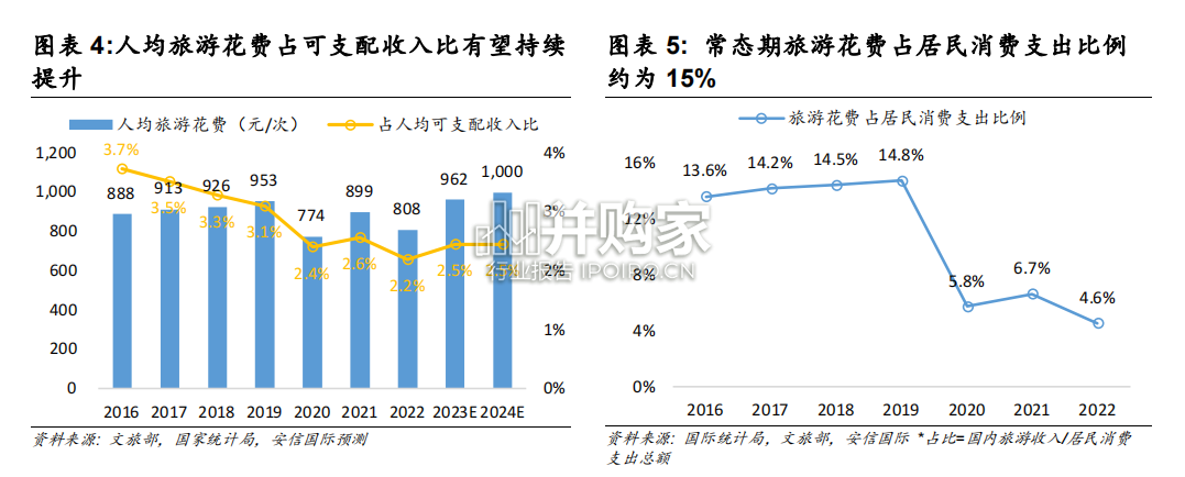 在线旅行行业报告:OTA(24页)-第1张图片 在线旅行行业报告:OTA(24页)-第1张图片