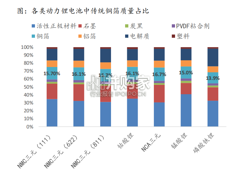 复合铜箔行业报告(24页)-第1张图片 复合铜箔行业报告(24页)-第1张图片