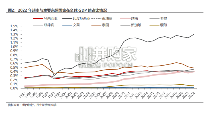 越南有色金属行业报告(60页)-第1张图片 越南有色金属行业报告(60页)-第1张图片