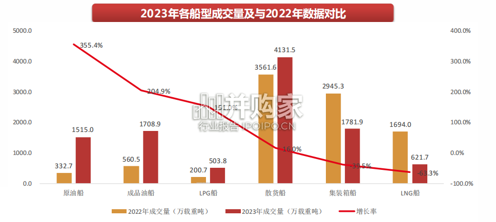 船舶制造市场报告:造船(35页)-第1张图片 船舶制造市场报告:造船(35页)-第1张图片