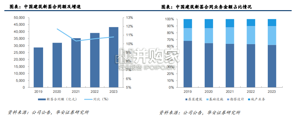 八大建筑央企2023年新签合同全解析报告（46页）-第1张图片