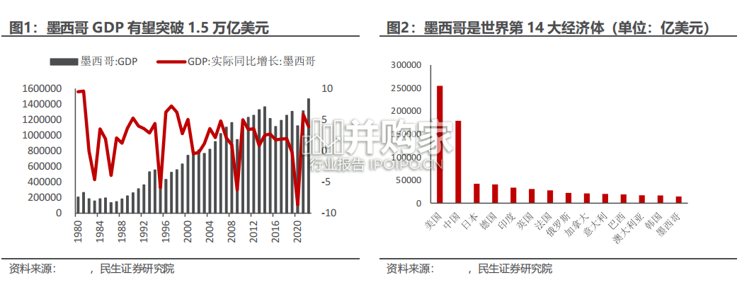 墨西哥有色金属行业报告(47页)-第1张图片 墨西哥有色金属行业报告(47页)-第1张图片