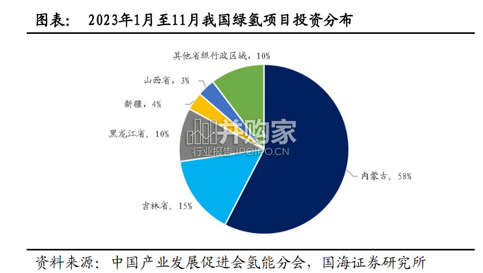 绿氢行业报告:电解槽、绿醇绿氨(65页)-第1张图片 绿氢行业报告:电解槽、绿醇绿氨(65页)-第1张图片