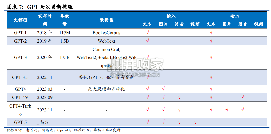 AI大模型行业报告:多模态大模型(29页)-第1张图片 AI大模型行业报告:多模态大模型(29页)-第1张图片