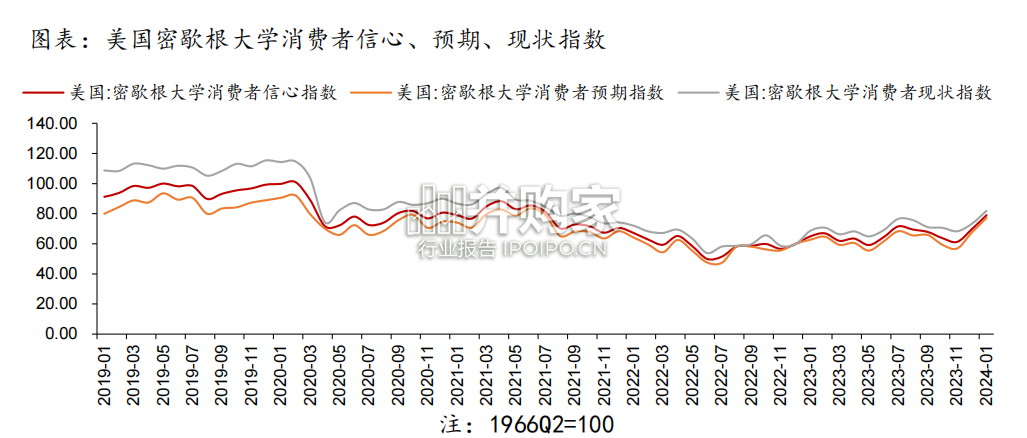美国零售业专题报告:海外需求彰显韧性(27页)-第1张图片 美国零售业专题报告:海外需求彰显韧性(27页)-第1张图片