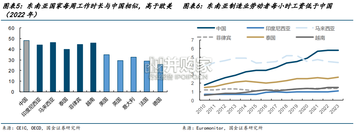 东南亚家电市场报告:增长潜力与国牌突围打法(25页)-第1张图片 东南亚家电市场报告:增长潜力与国牌突围打法(25页)-第1张图片