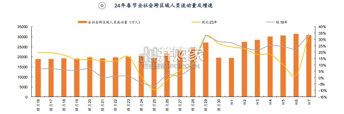 白酒春节反馈报告:动销改善,批价稳定(33页)-第1张图片 白酒春节反馈报告:动销改善,批价稳定(33页)-第1张图片