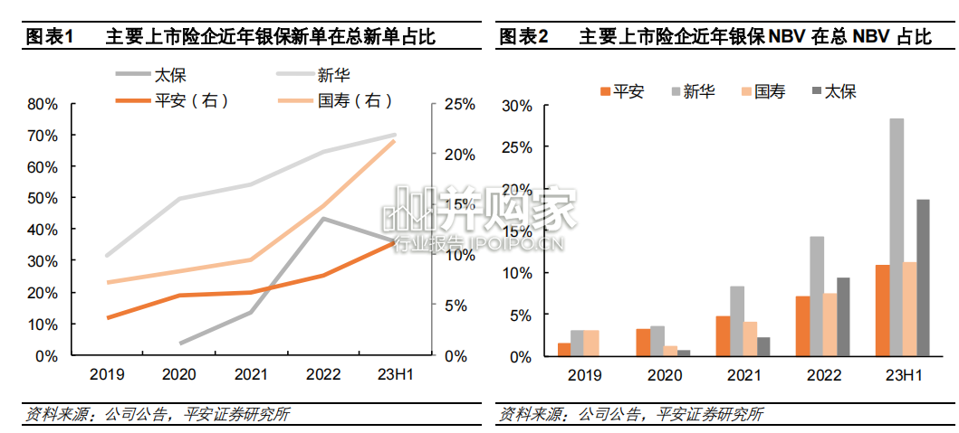 寿险渠道专题研究报告:银保篇,推动银保合作向更紧密的模式转型(19页)-第1张图片 寿险渠道专题研究报告:银保篇,推动银保合作向更紧密的模式转型(19页)-第1张图片