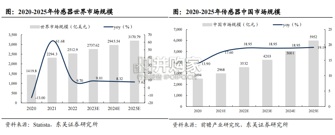 传感器行业报告:受益于机器人自动化产业趋势(35页)-第1张图片 传感器行业报告:受益于机器人自动化产业趋势(35页)-第1张图片