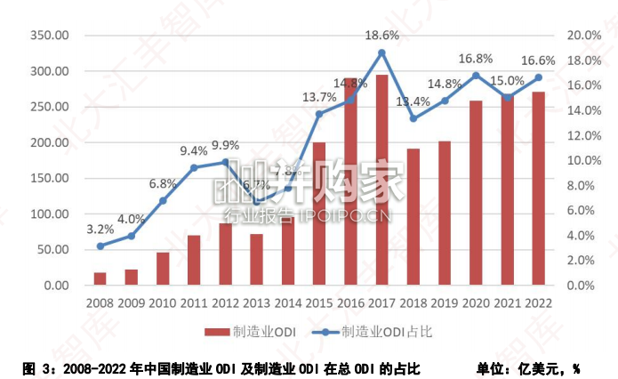东盟制造业投资研究报告(31页)-第1张图片 东盟制造业投资研究报告(31页)-第1张图片