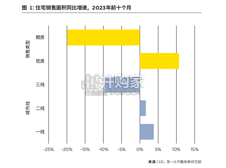 中国房地产市场展望报告(24页)-第1张图片 中国房地产市场展望报告(24页)-第1张图片