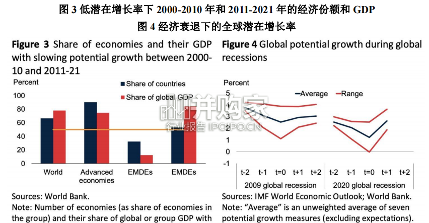中国外部经济环境监测报告（47页）-第1张图片