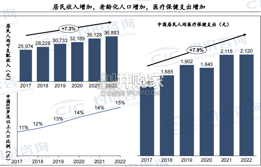 中国营养健康食品行业蓝皮书(51页)-第1张图片 中国营养健康食品行业蓝皮书(51页)-第1张图片
