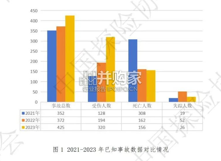 2023年度中国户外探险事故报告(23页)-第1张图片 2023年度中国户外探险事故报告(23页)-第1张图片