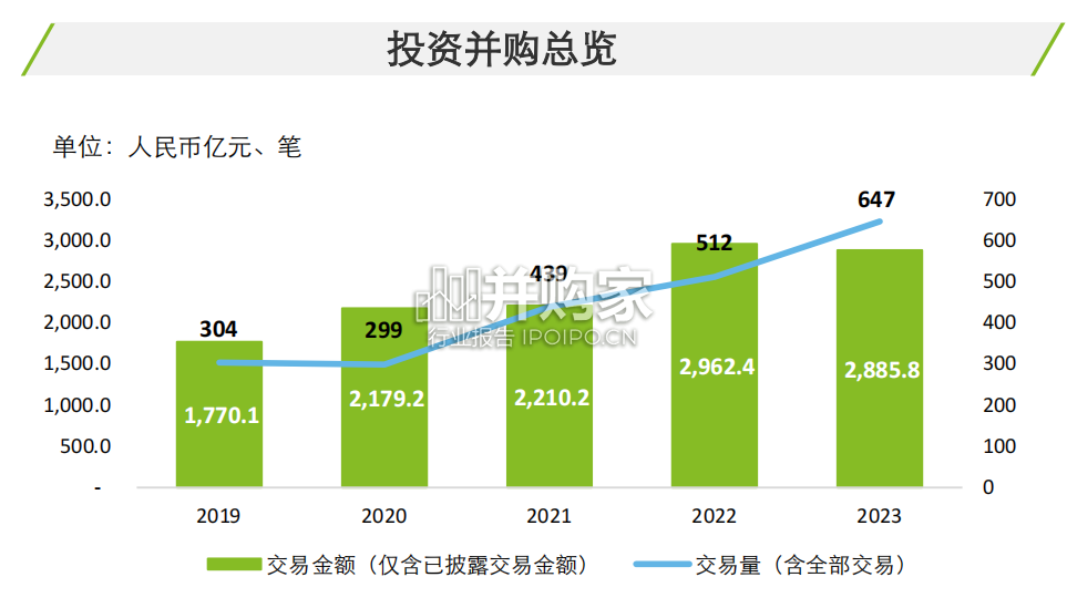 新能源行业投资并购交易分析及趋势展望报告(30页)-第1张图片 新能源行业投资并购交易分析及趋势展望报告(30页)-第1张图片