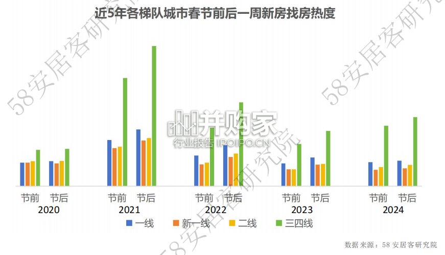 2024年春节假期楼市报告(12页)-第1张图片 2024年春节假期楼市报告(12页)-第1张图片