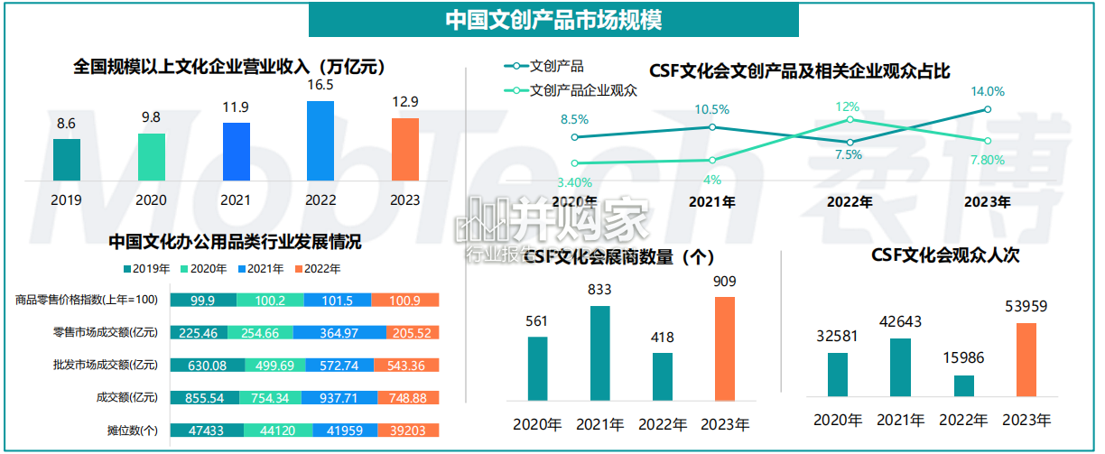 文创行业报告(32页)-第1张图片 文创行业报告(32页)-第1张图片