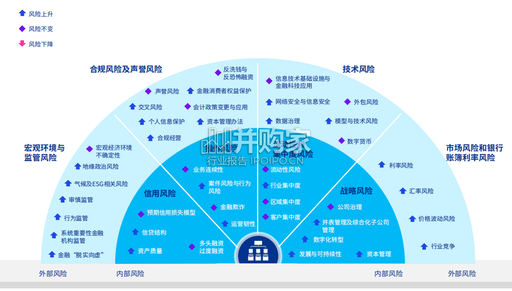 银行业风险雷达图研究报告(15页)-第1张图片 银行业风险雷达图研究报告(15页)-第1张图片
