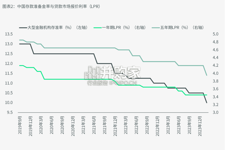 中国房地产市场展望报告(31页)-第1张图片 中国房地产市场展望报告(31页)-第1张图片