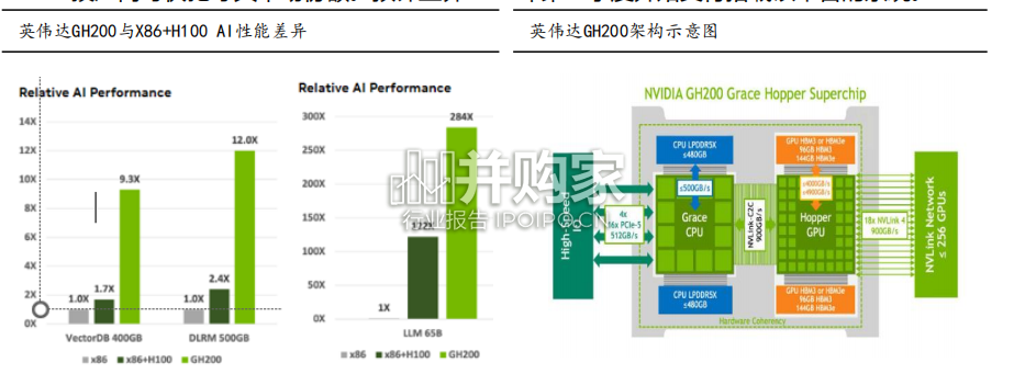 AIGC行业报告:Sora算力(49页)-第1张图片 AIGC行业报告:Sora算力(49页)-第1张图片