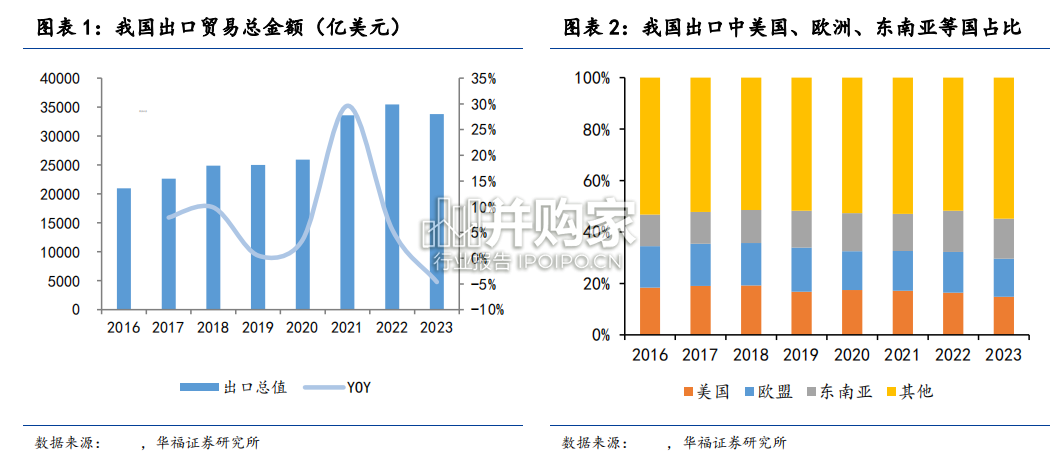 交通运输行业报告:跨境物流(13页)-第1张图片 交通运输行业报告:跨境物流(13页)-第1张图片